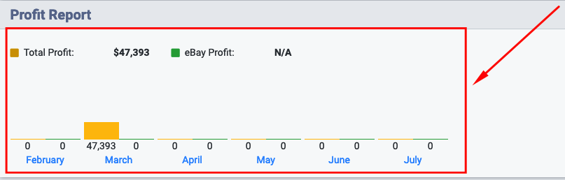 Profit