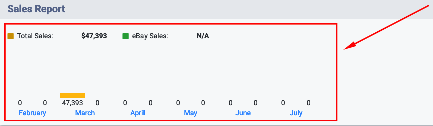 Sales